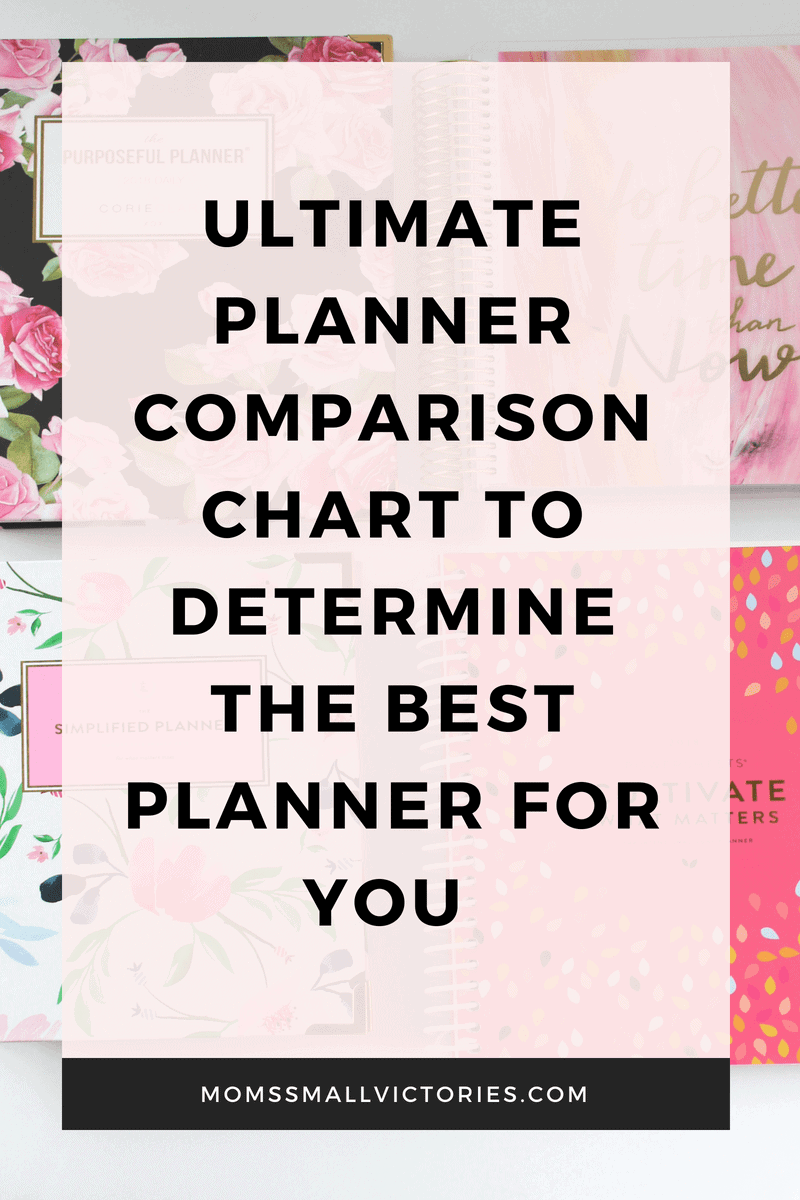 The Ultimate Planner Comparison shares the complete statistics for 11 of the most popular life and goal planners so you can determine the best planner for your needs, lifestyle and planner type.